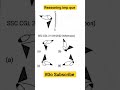 Reasoning imp questions for all competition exam like SSC CGL CHSL MTS & Railways #viral #math