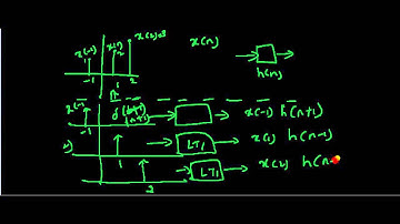 What exactly is convolution in signals and systems?