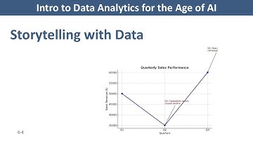 Storytelling with Data