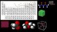Kimyada Atom ve Molekül ile ilgili video