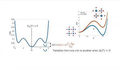 Heterostructures and Length Scales Of Phase Transitions in Correlated Electron Materials