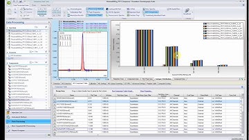BioPharma Finder - Targeted Analysis