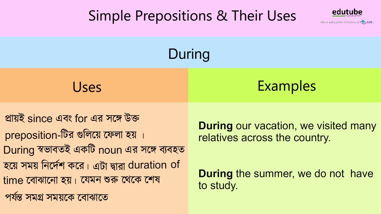 Attention preposition