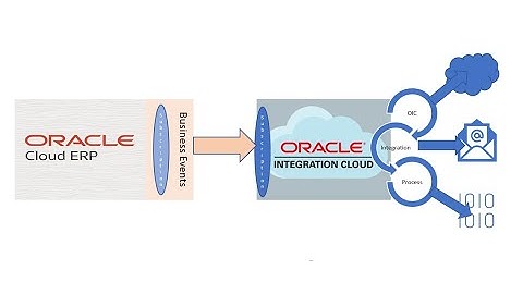 Subscribing to Business Events in OIC
