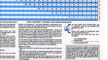 Duiktabbellen Uitgelegd Padi Open Water Diver (RDP)