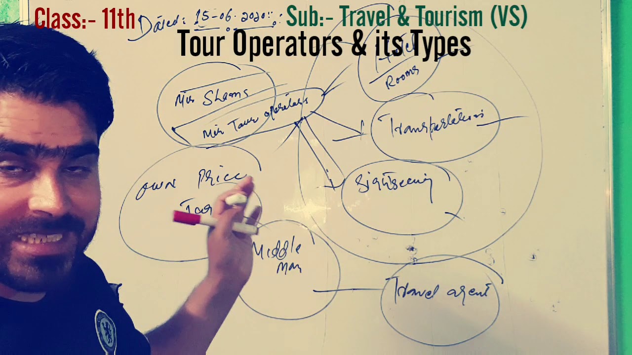 Tour Operators Its Types YouTube tour-operators-its-types-youtube