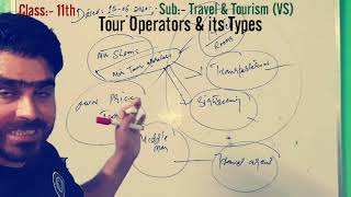 Tour operators & its types.