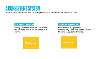 Data Consistency Explained — Strongly Consistent vs Eventually Consistent Reads