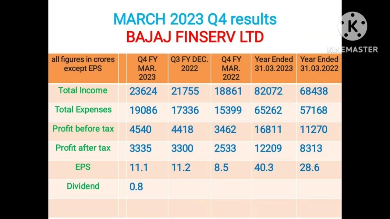 bajaj-finserv-ltd-q4-results-march2023-dividend-bajaj-finserv-q4
