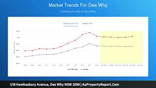 118 Hawkesbury Avenue, Dee Why Nsw 2099 Aupropertyreport