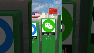 Top 10 Social Media Platforms in 2026
