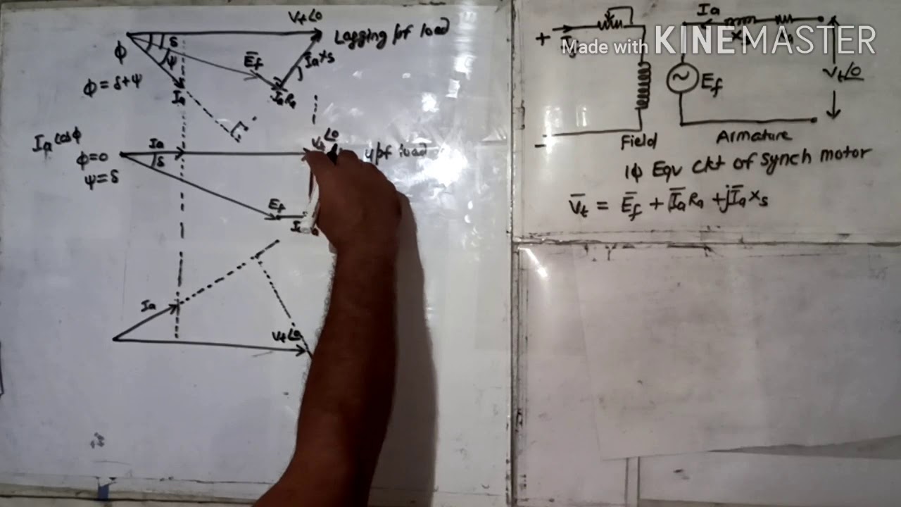 PHASOR DIAGRAM AND APPLICATION OF SYNCHRONOUS ALTERNATOR BY Sh RAVI NATH GPC SIROHI