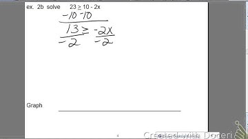 Alg. 1 Sec. 5.3 Solving Multi-Step Inequalities