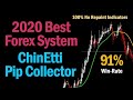 Automated Forex Trading System - Fap Turbo Review