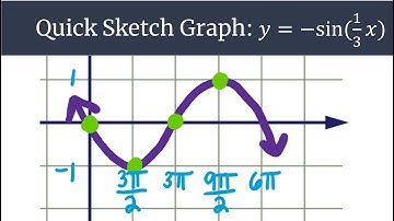 Graphing Made Easy y=-sin(1/3x) Quick Sketch