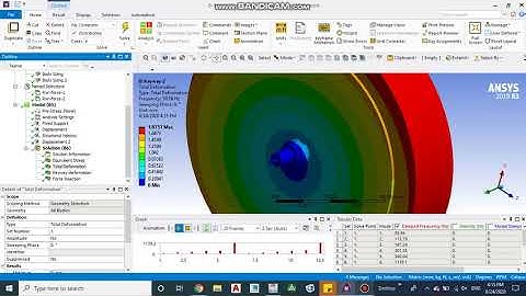 Rotor-dynamic FEA Modal Analysis to find the maximum Torque and deflection of the key-way (Part-1)