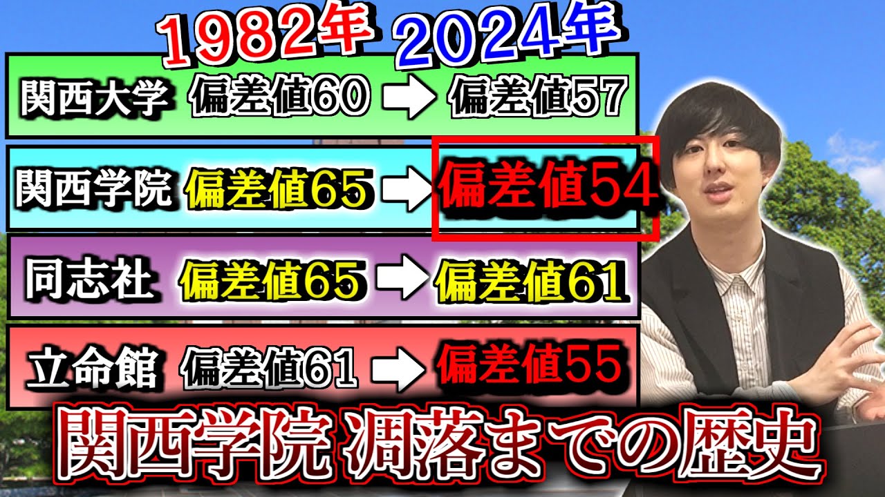 40年前と現在の関関同立の偏差値を比較して、関学凋落の原因を歴史から読み解いてみた【関西大学/関西学院/立命館大学/同志社大学】
