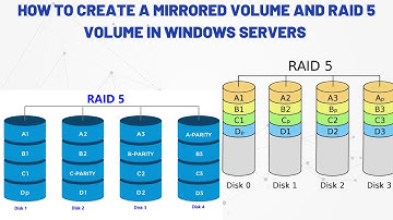 How to Create a Mirrored Volume and Raid 5 Volume in Windows Servers | Create Raid 5 Volume
