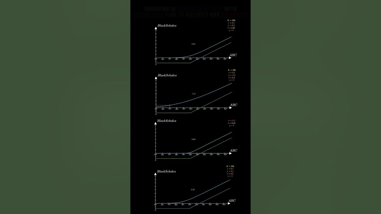 Mastering the Black-Scholes Model: Essential Knowledge for Options