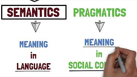 1 - Semantics vs Pragmatics vs Syntax - Introduction to Semantics