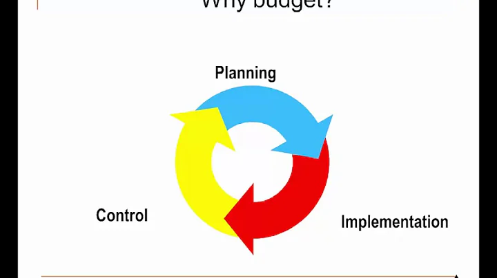 Enterprise Budgets