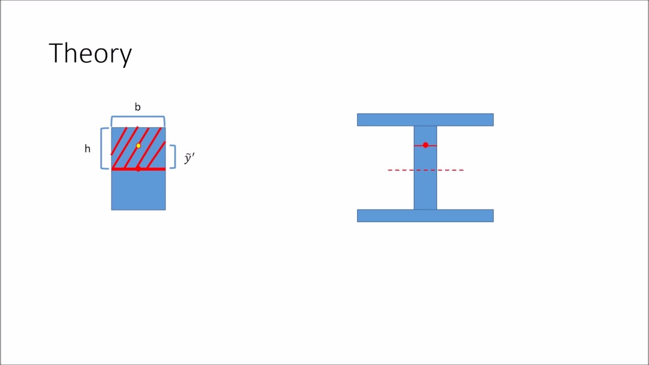 Transverse Shear Stress - YouTube