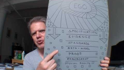 NLP, chunking down, evidence, the 5 level model