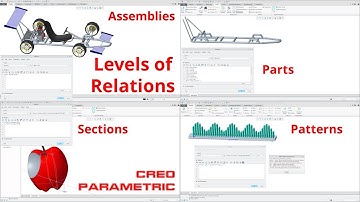 Creo Parametric - Levels of Relations in Models | Tutorial