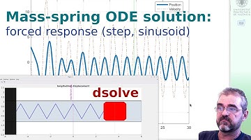 Solving ordinary differential equations (ODE), Matlab dsolve: mass-spring forced response step, sine