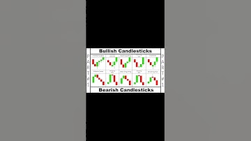Ultimate candlestick signals you must know #shorts #short #viral #stockmarket #trading #forex