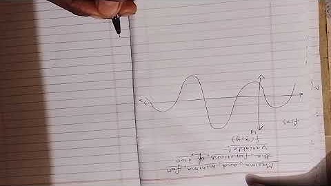 Maxima and minima for the functions of two variables 