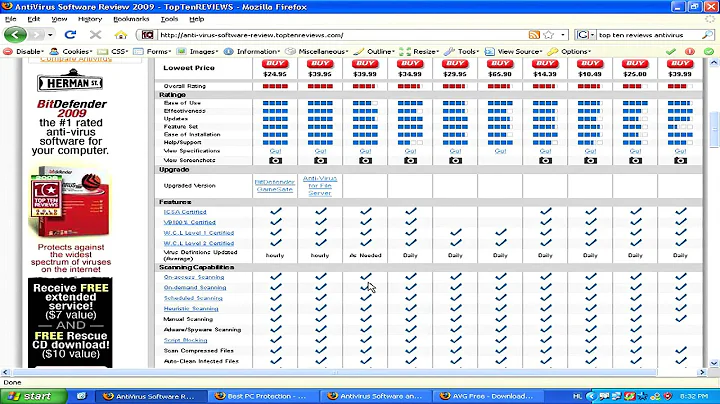 Internet & Computer Tips : How to Choose Virus-Protection Software
