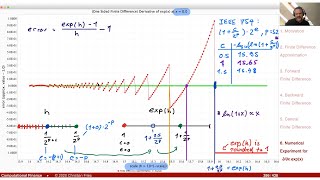 Lecture Computational Finance / Numerical Methods 20: Approx of Partial Derivatives (Part 1/2)