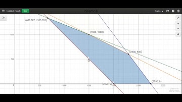Desmos | Graphing Calculator: Linear Programming