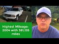 Top 5 Sport Utility Vehicles That Last 300,000 Miles