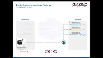 Phoenix System for Oracle - Full Consistency