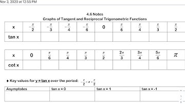 HPC 4.6 Graphing Tangent & Reciprocal Trig Functions