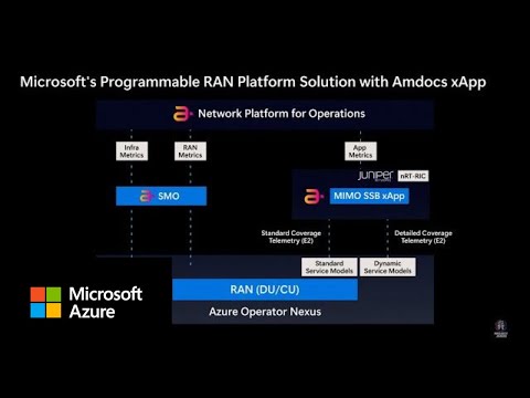 Get started with Microsoft Programmable RAN and AMDOCS