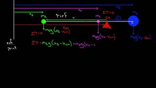 Derivation Of Center Of M Formula