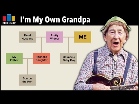 I'm My Own Grandpa