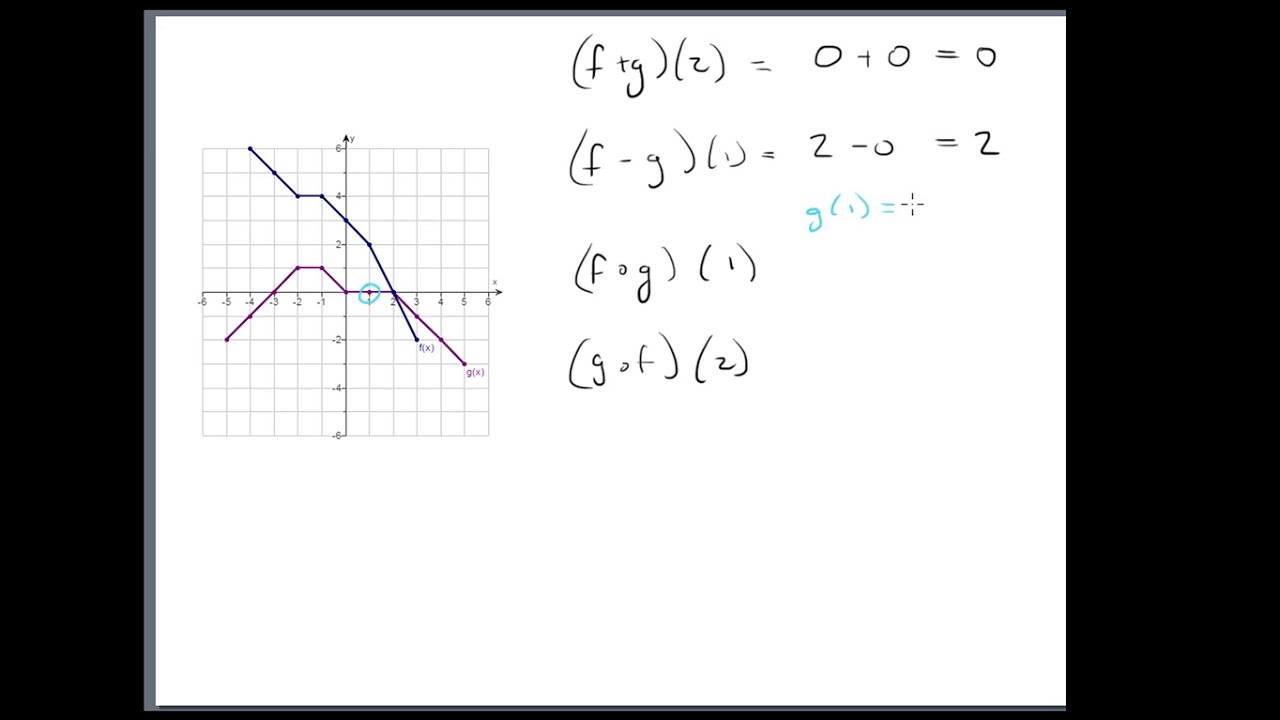 Graph Commposition M 121 S2.6 - Graph Composition - YouTube