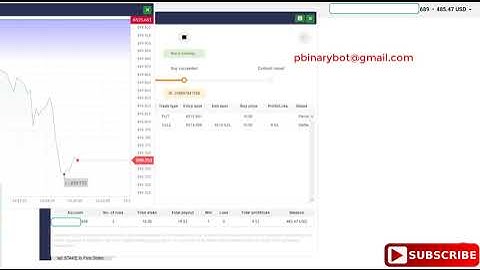 Exclusive Binary.com Bot - Low Risk Binary Bot | Immediate Profits Binary Bot