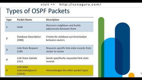 OSPF Packet Types