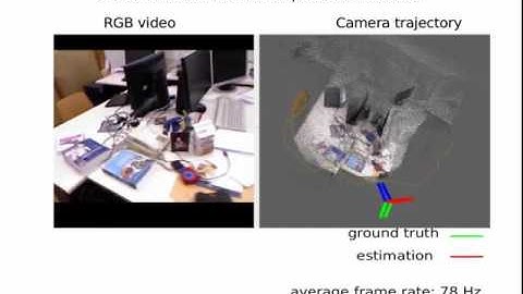Fast Visual Odometry Using Intensity-Assisted Iterative Closest Point.
