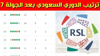 جدول ترتيب الدوري السعودي بعد الجولة 7 السابعة ⚽️ترتيب دوري روشن السعودي 2023 2024