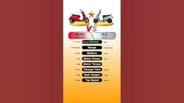 Bajaj Chetak 3501 Vs OLA S1 Z+ #technnu