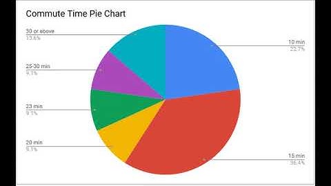 Statistics Project Video May 2019