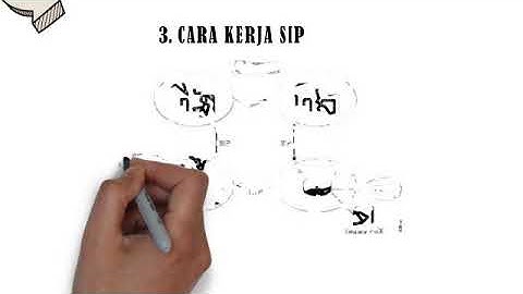 Materi SIP (Session Initiation Protocol)