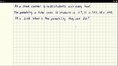 Find the missing probability from the probability distribution