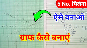Class 10th Math Ka Graph Kaise Banayen || 10th Class Math Main Graph Kaise Banayen || Math Ka Graph